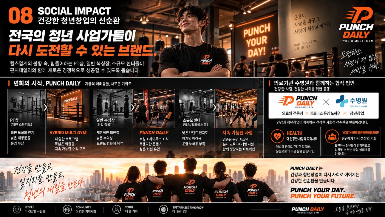 펀치데일리 청년 창업 지원, 수병원 협력, 지역사회 건강 증진을 소개하는 자료